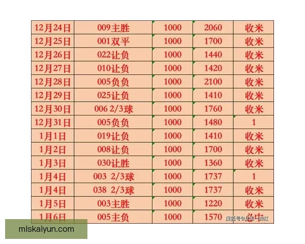 莱切近期状态分析：球队表现稳健，竞争力增强，逐步提升在联赛中的排名。